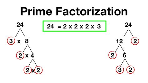 greatest prime factor calculator.